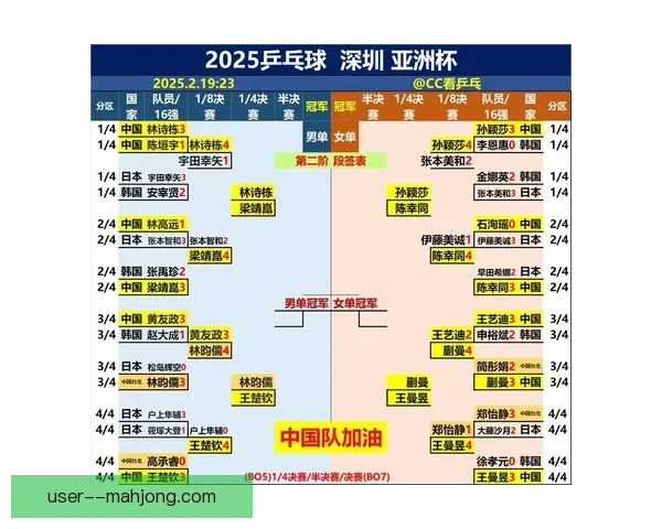 2025亚洲杯预选赛小组赛全面打响各队全力争胜战况激烈