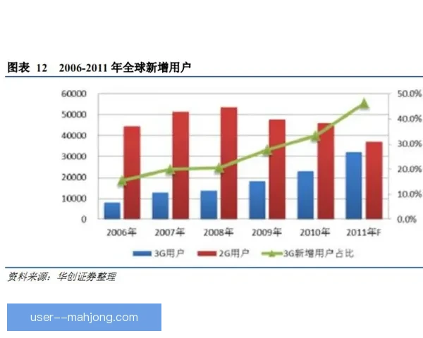 基于欧洲足球联赛观赛热度变化的趋势分析与影响研究从观众行为视角