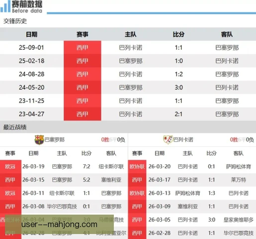 巴列卡诺射门质量评估，禁区内效率待提升